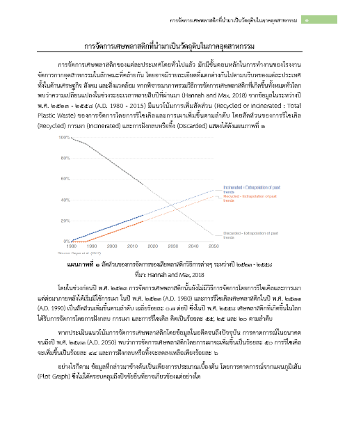 You are currently viewing การจัดการเศษพลาสติกที่นำมาเป็นวัตถุดิบในภาคอุตสาหกรรม