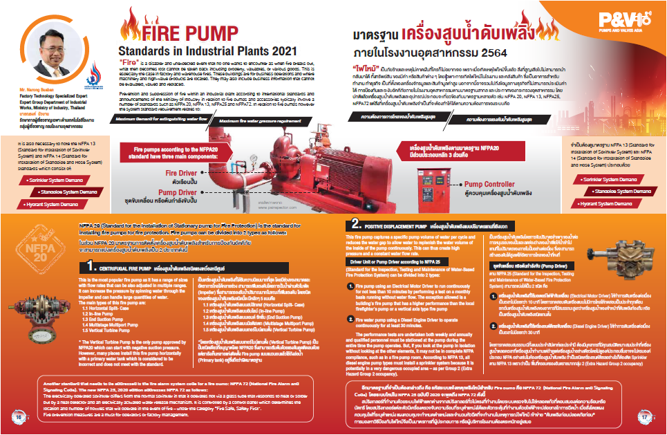 You are currently viewing มาตรฐานเครื่องสูบน้ำดับเพลิง ภายในโรงงานอุตสาหกรรม 2564