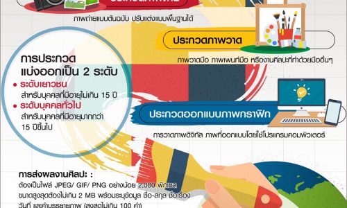 กรมโรงงานอุตสาหกรรม จัดประกวดผลงานศิลปะ Ozone2Climate เฟ้นหาหัวกะทิไทย เข้าแข่งขันระดับเอเชียแปซิฟิก สมัครด่วนถึง 20 พฤษภาคมนี้