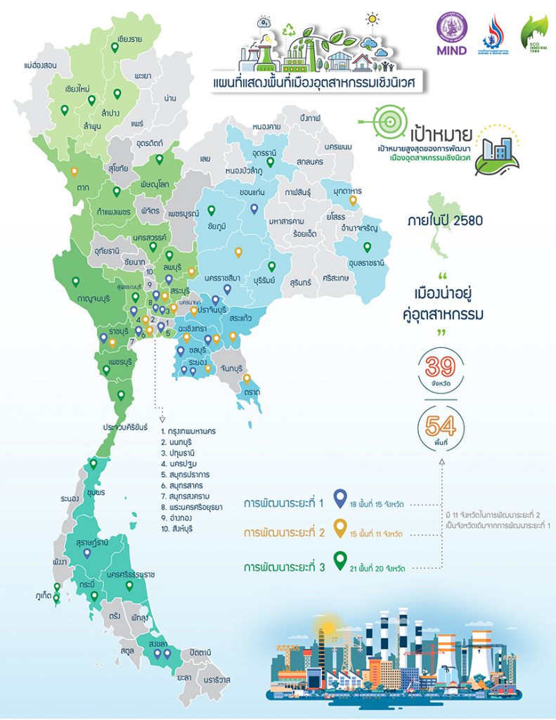 แผนที่เมืองอุตสาหกรรมเชิงนิเวศ
