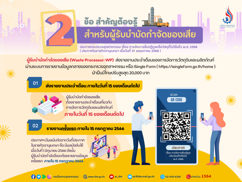 ผู้รับบำบัดกำจัดของเสีย จะต้องจัดส่งรายงานประจำเดือนเกี่ยวกับการจัดการวัตถุดิบและผลิตภัณฑ์ ภายในวันที่ 15 ของเดือนถัดไป 