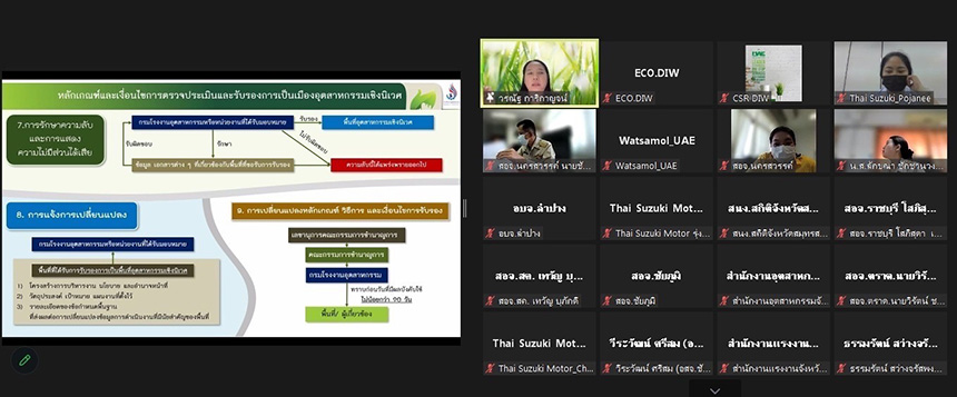 āļāļđāđāļāļĢāļ§āļāļāļĢāļ°āđāļĄāļīāļāđāļĄāļ·āļāļāļāļļāļāļŠāļēāļŦāļāļĢāļĢāļĄāđāļāļīāļāļāļīāđāļ§āļĻ āđāļāđāļāļŦāļāļķāđāļāđāļāļāļāļāđāļāļĢāļ°āļāļāļāļāļĩāđāļŠāļģāļāļąāļāļāļāļāļāļĢāļ°āļāļ§āļāļāļēāļĢāđāļŦāđāļāļēāļĢāļĢāļąāļāļĢāļāļāļāļēāļĢāđāļāđāļāđāļĄāļ·āļāļāļāļļāļāļŠāļēāļŦāļāļĢāļĢāļĄāđāļāļīāļāļāļīāđāļ§āļĻ