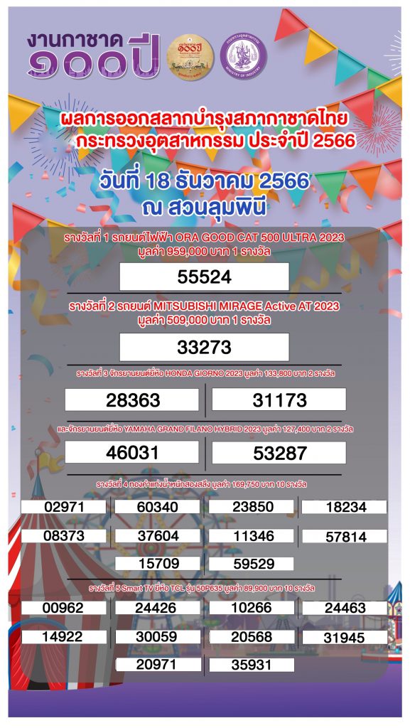 ผลการออกสลากบำรุงสภากาชาดไทย ร้านกระทรวงอุตสาหกรรม ประจำปี 2566