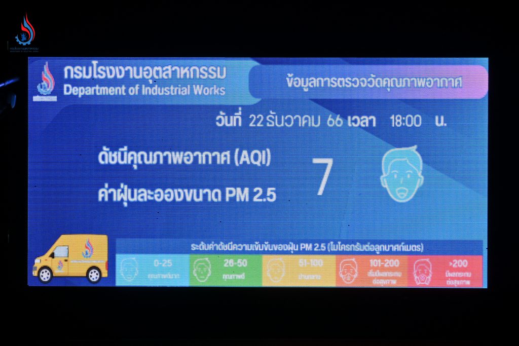 ข้อมูลการตรวจวันคุณภาพอากาศข้อมูลวันที่ 22 ธันวาคม 2566 รถตรวจวัดคุณภาพอากาศเคลื่อนที่