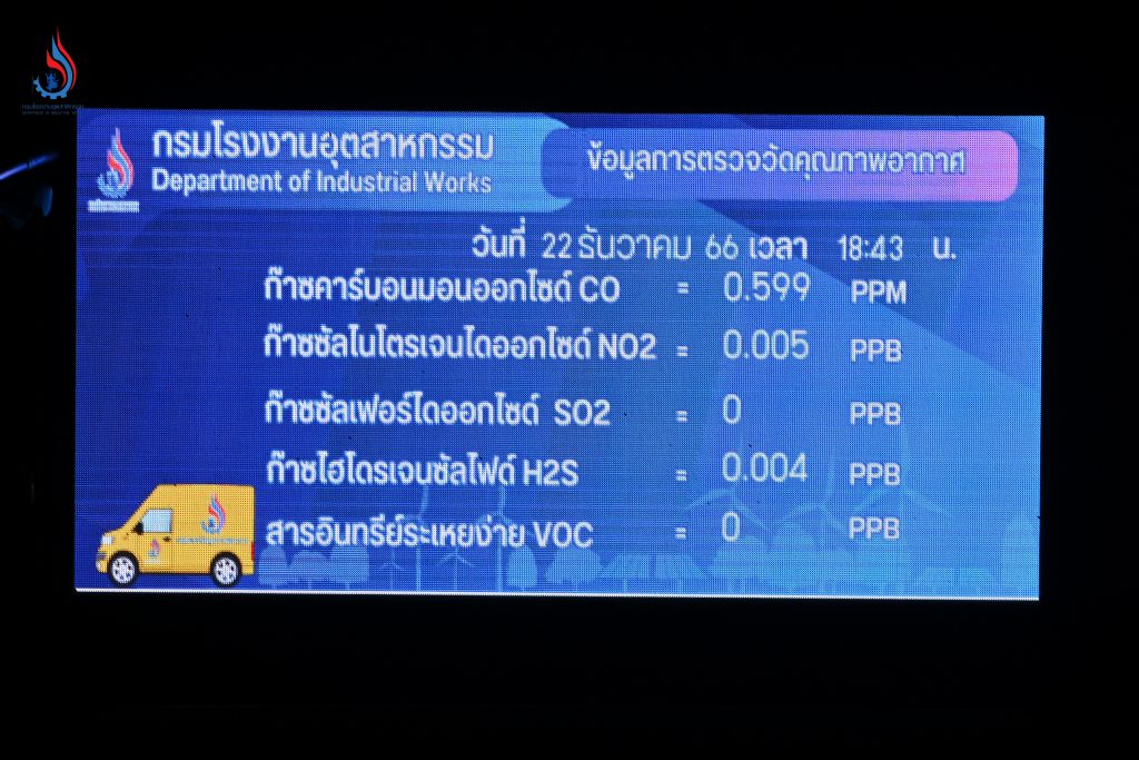 ข้อมูลการตรวจวันคุณภาพอากาศข้อมูลวันที่ 22 ธันวาคม 2566 รถตรวจวัดคุณภาพอากาศเคลื่อนที่