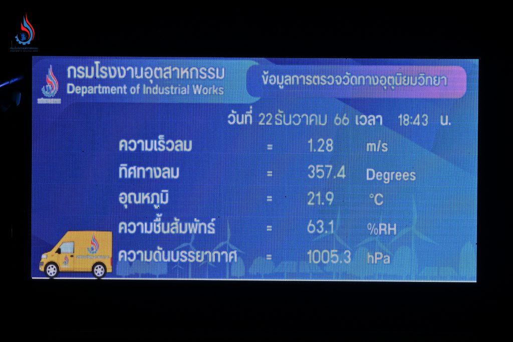 ข้อมูลการตรวจวัดทางอุตุนิยมวิทยาเมื่อวันที่ 22 ธันวาคม 2566