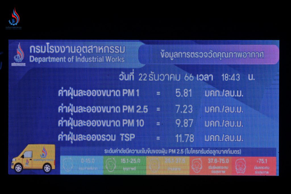 ข้อมูลการตรวจวันคุณภาพอากาศข้อมูลวันที่ 22 ธันวาคม 2566 รถตรวจวัดคุณภาพอากาศเคลื่อนที่