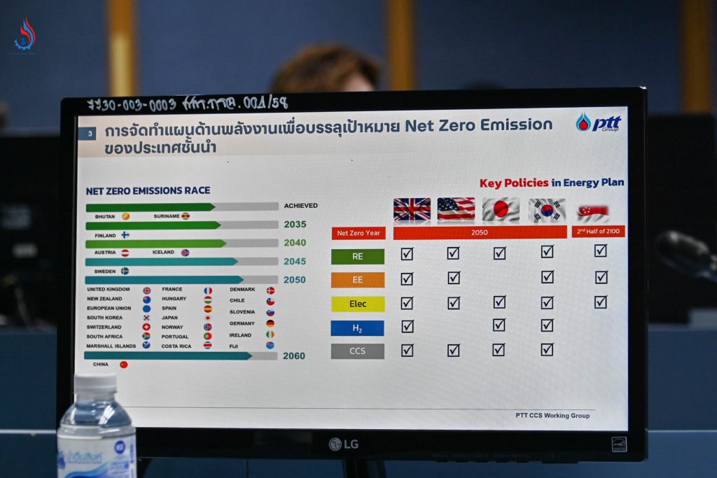 ผลักดันให้สามารถขยายผลมุ่งสู่ความเป็นกลางทางคาร์บอน (Carbon Neutrality) และบรรลุเป้าหมายการปล่อยก๊าซเรือนกระจกสุทธิเป็นศูนย์ (Net Zero greenhouse gas emissions) ของประเทศไทย 