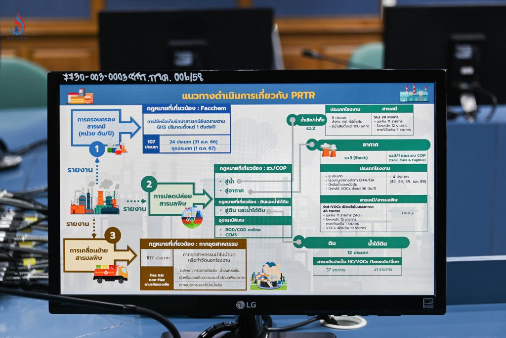 แนวทางการดำเนินการเกี่ยวกับทำเนียบการปลดปล่อยและเคลื่อนย้ายมลพิษจากแหล่งกำเนิดโรงงานอุตสาหกรรม