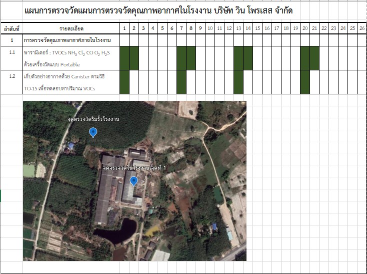 กรมโรงงานฯ เข้าตรวจสอบคุณภาพสิ่งแวดล้อมรอบโรงงาน วิน โพรเสส หลังเหตุเพลิงไหม้