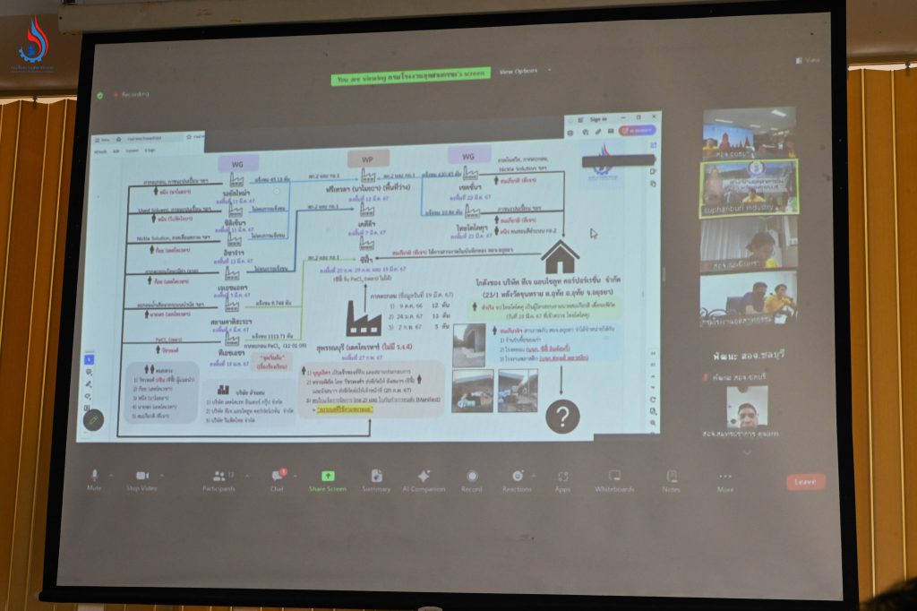 รองอธิบดีกรมโรงงานฯ นำทีม ตรวจติดตามการจัดการกากของเสียในสถานประกอบการไม่มีใบอนุญาตในพื้นที่สุพรรณบุรี พร้อมประชุมติดตามการแก้ปัญหาและการดำเนินคดีในพื้นที่ที่มีความเชื่อมโยงทางคดี