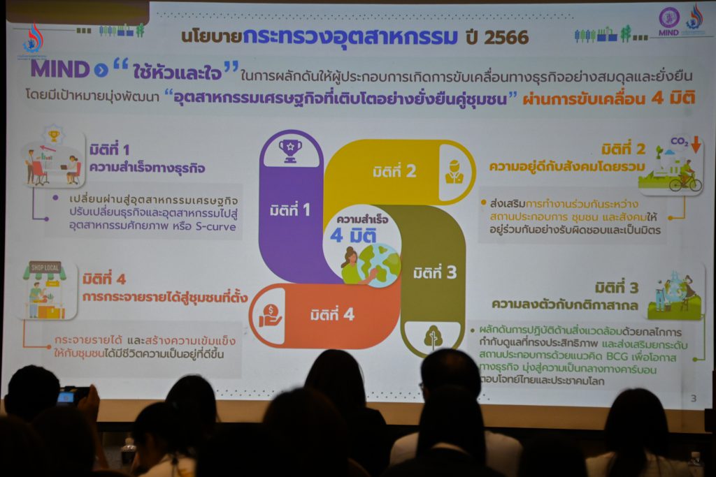 นโยบายกระทรวงอุตสาหกรรม โดยใช้ “หัว” และ “ใจ” ปั้นอุตสาหกรรมคู่ชุมชนภายใต้ 4 มิติ