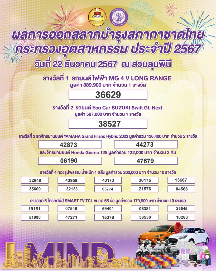 ผลการออกสลากบำรุงสภากาชาดไทย กระทรวงอุตสาหกรรม ประจำปี 2567