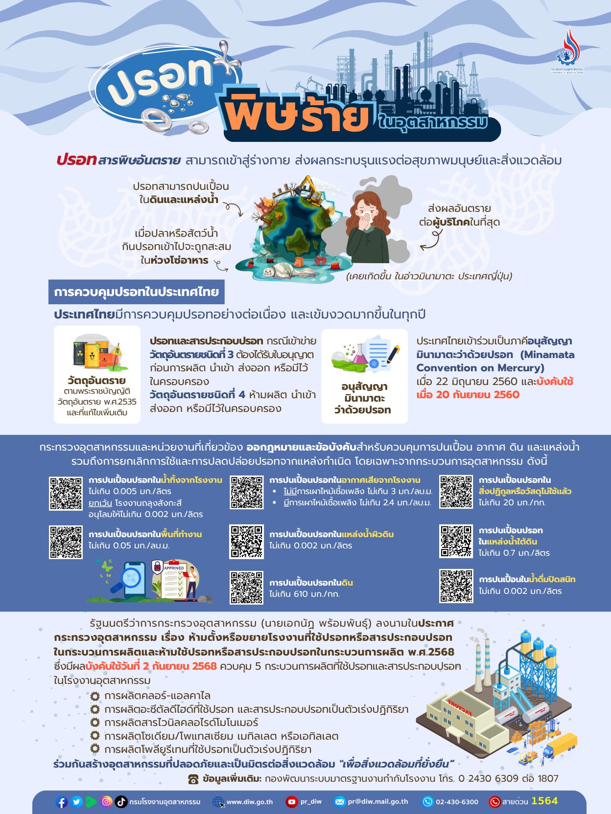 You are currently viewing เผยแพร่ข้อมูล “ปรอท เป็นสารพิษอันตราย สามารถเข้าสู่ร่างกาย ส่งผลกระทบรุนแรงต่อสุขภาพมนุษย์และสิ่งแวดล้อม”