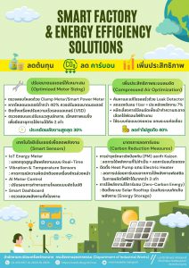 Smart Factory & Energy Efficiency Solutions