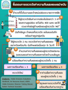 Ringelmann Chart : มาตรฐานความทึบแสงที่ประชาชนและโรงงานต้องรู้