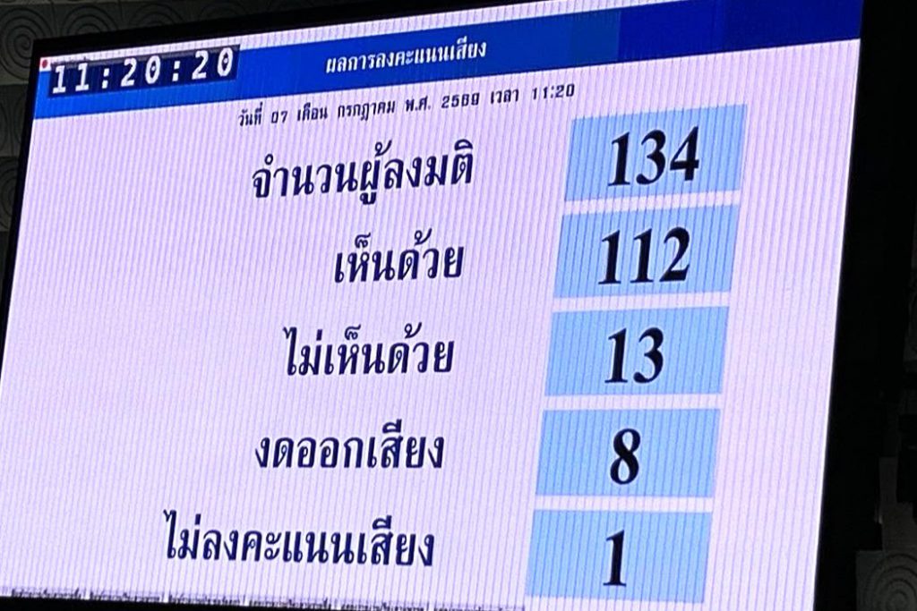 ที่ประชุมลงมติเห็นชอบตามที่นางสาวศิรกาญจน์ฯ ชี้แจง และคณะกรรมาธิการวิสามัญฯ เสนอในมาตรา 4 86 88(3) และ 88(4) ต่อที่ประชุมวุฒิสภา เพื่อเสนอให้คณะรัฐมนตรีพิจารณาต่อไป